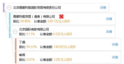北京薇娜利雅国际贸易有限责任公司